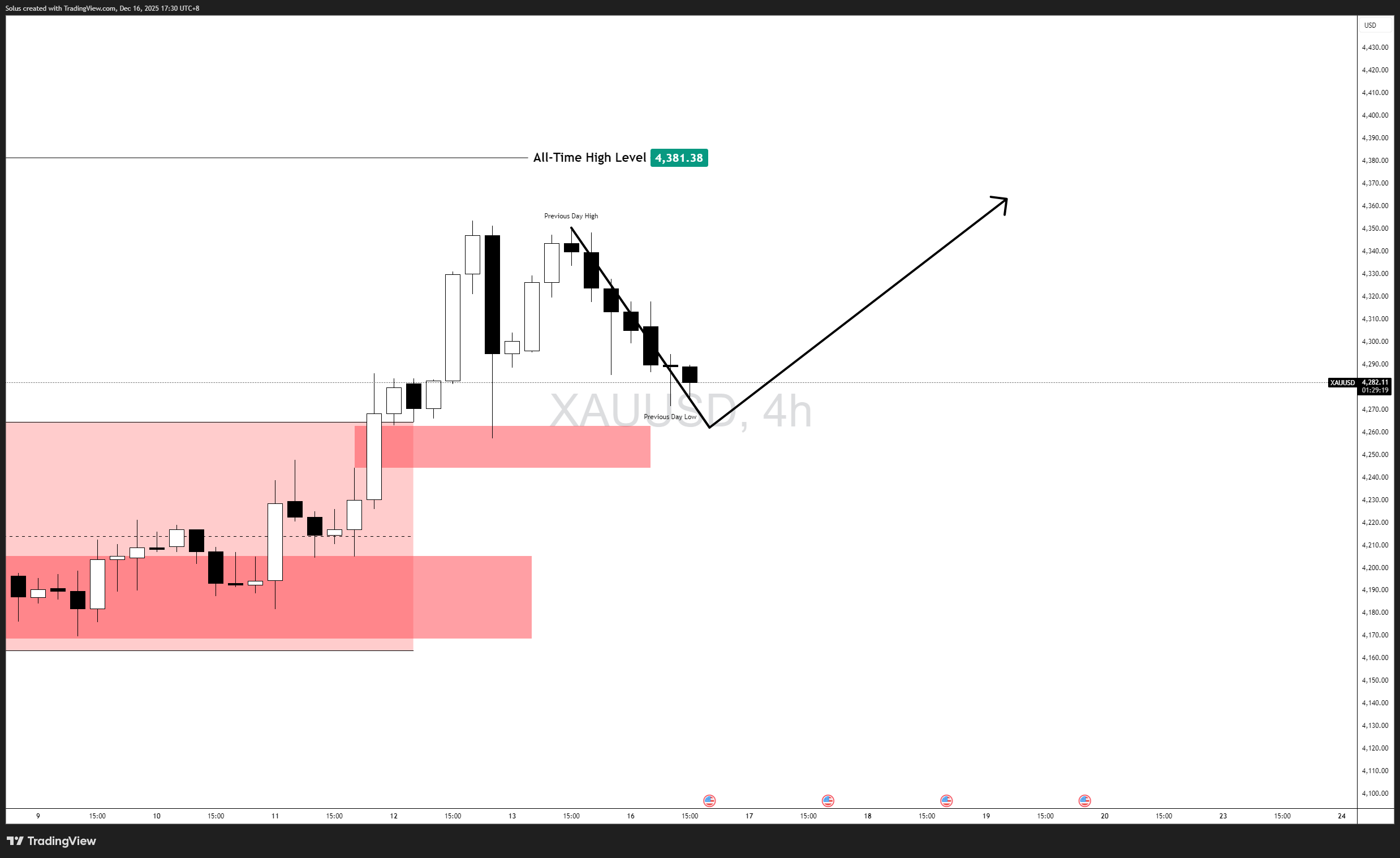Gold Forecast: Can XAU/USD Sustain the Breakout After Printing...