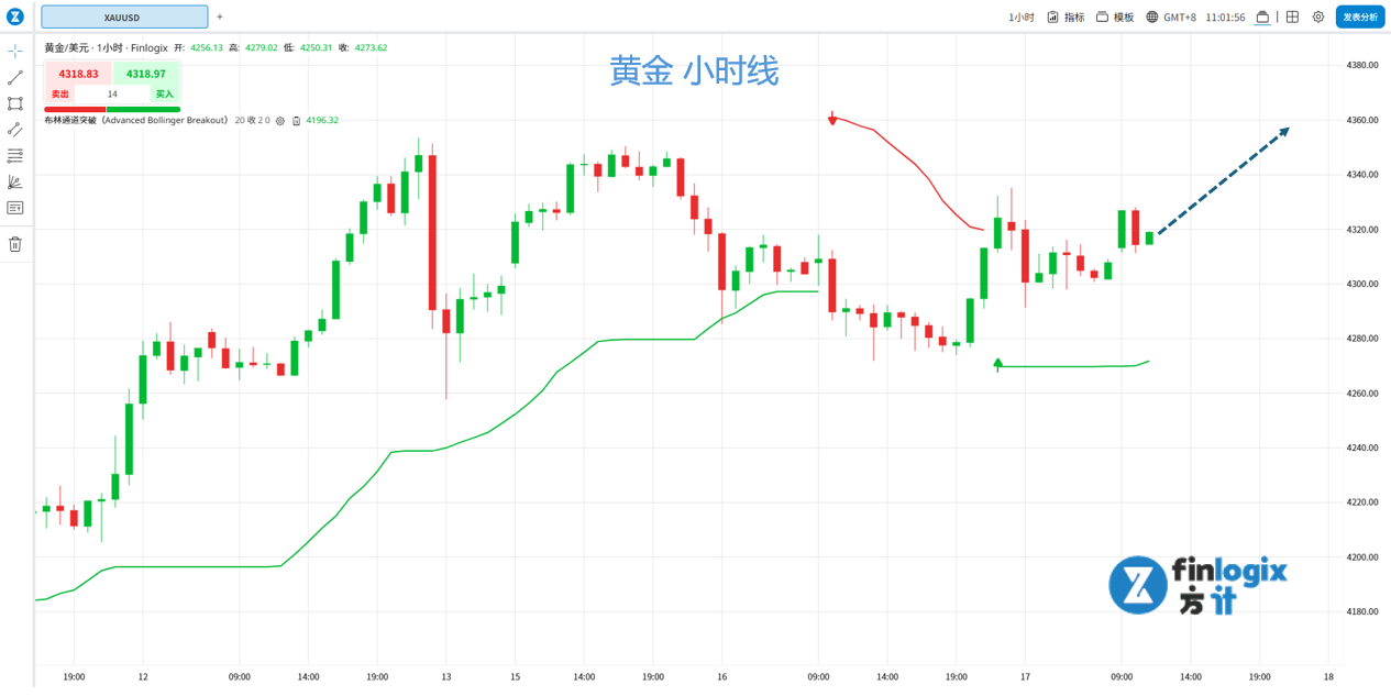 每日分析】市场押注美联储降息：失业率创高助推纳指与黄金，原油暴跌逾2%