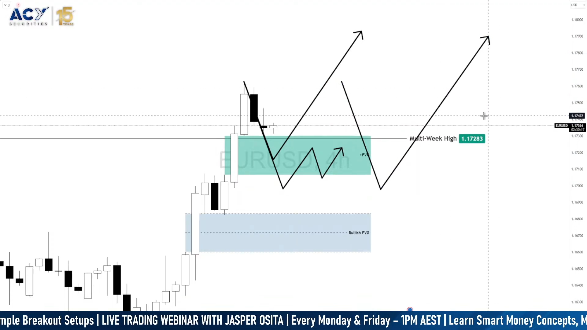 EUR/USD Forecast: Bulls Hold Control Above 1.1728 as Price Con...