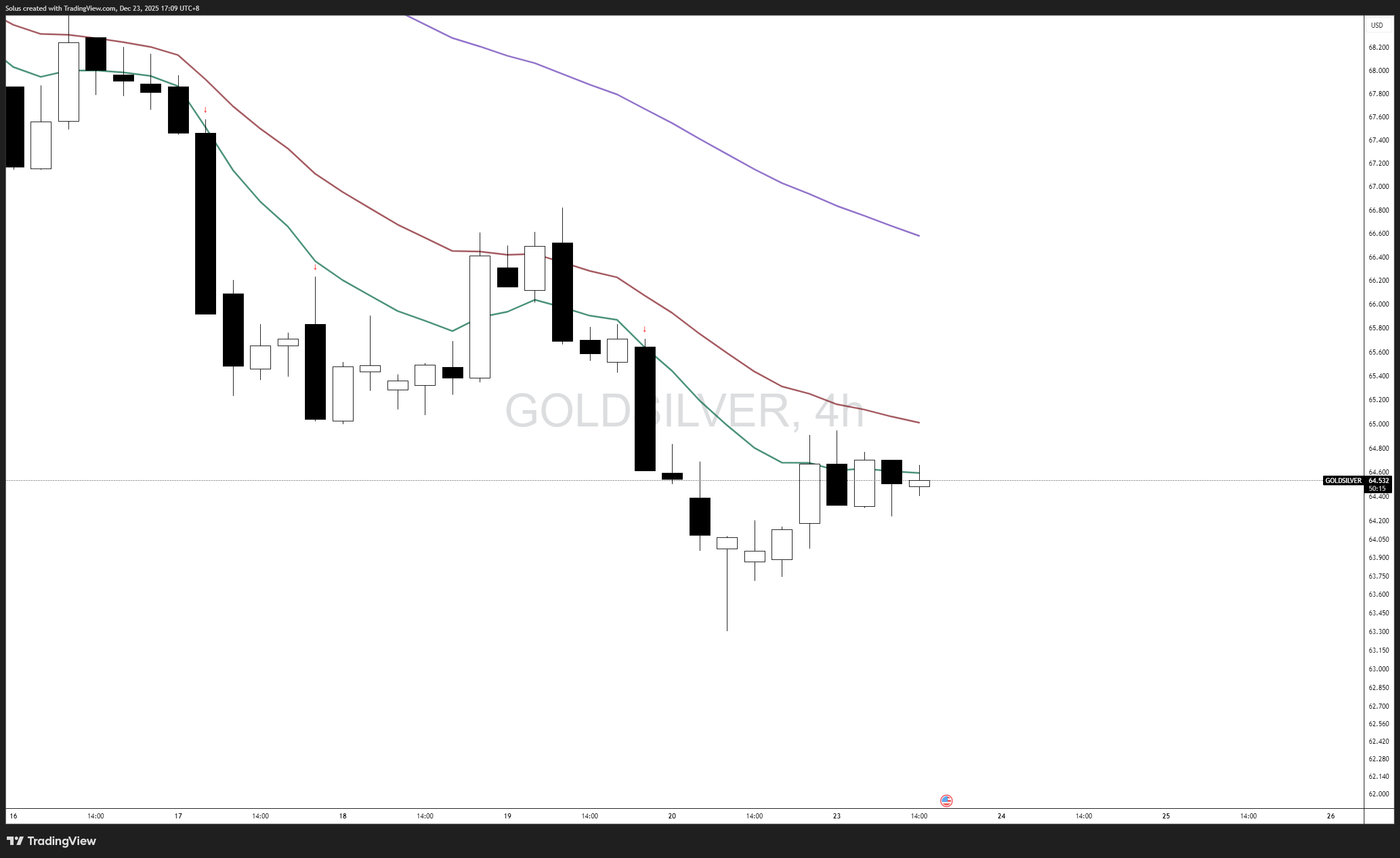Silver Price Forecast: XAG/USD Holds All-Time Highs as Strength Builds