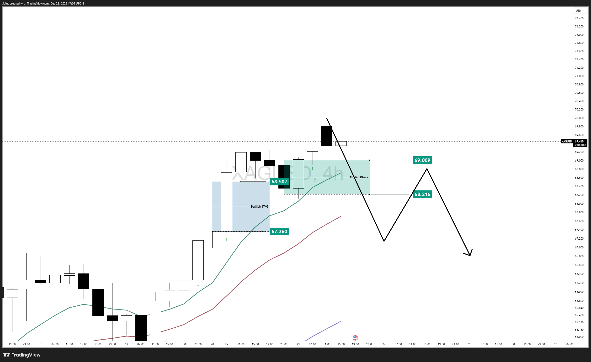 Silver Price Forecast: XAG/USD Holds All-Time Highs as Strength Builds