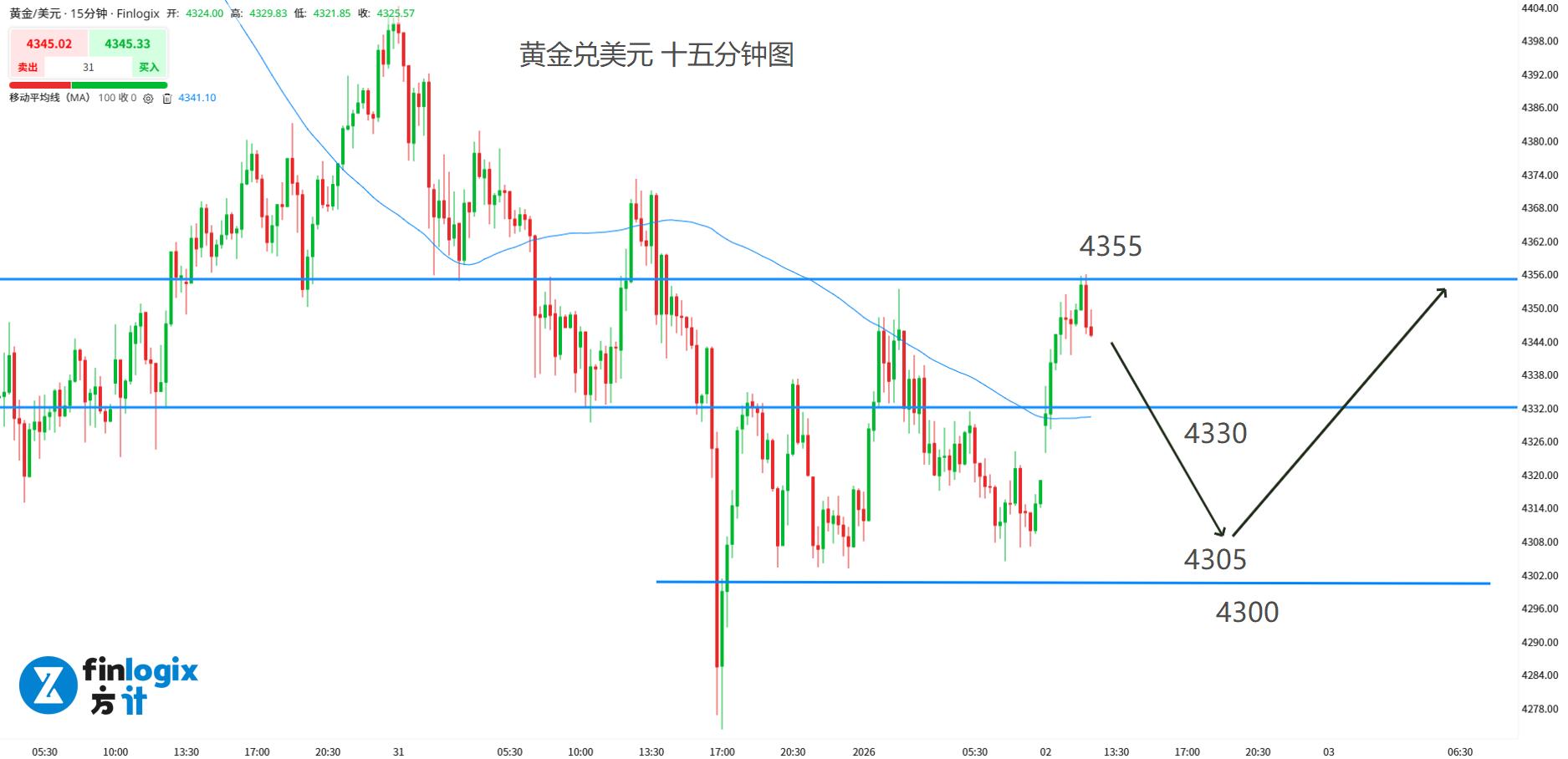 每日分析】新的一年以熊市开场？白银重挫，美股圣诞行情彻底落空！