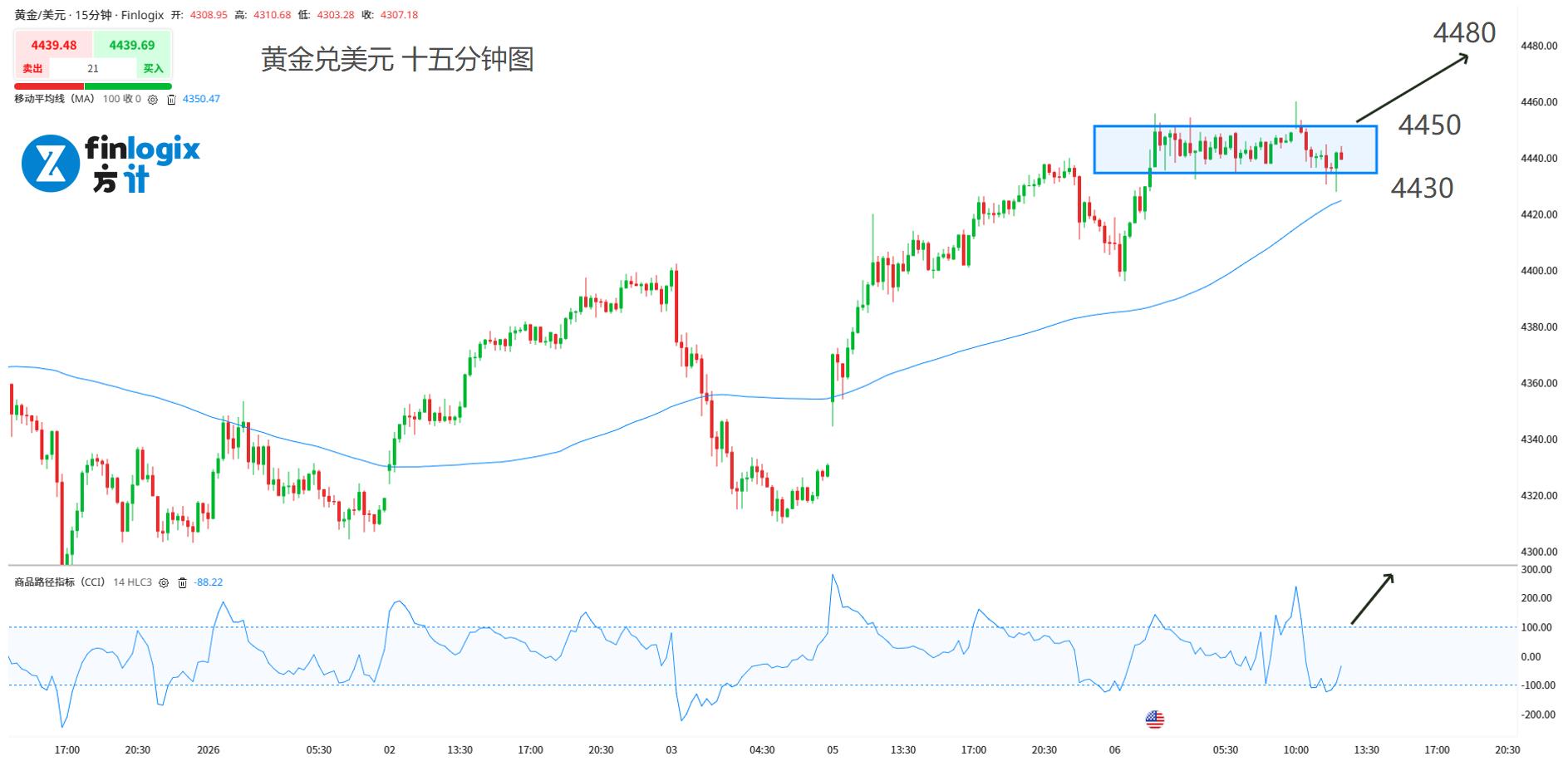 每日分析】美资或杀入委内瑞拉，金融能源迎来红利！金银避险仍在线，制造业疲弱拖累美元！