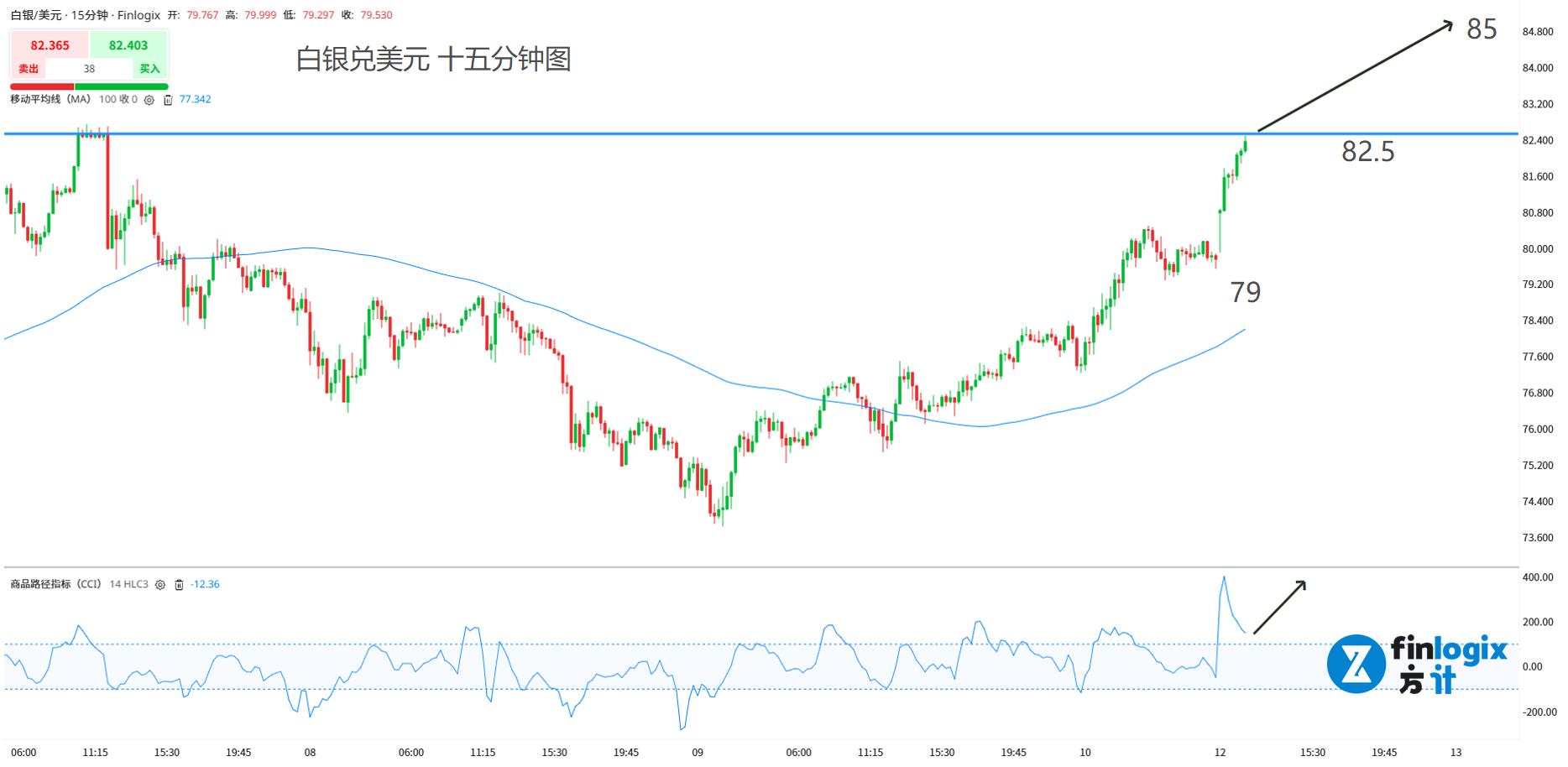 ACY每日分析】特朗普真要对伊朗动手了？白银、原油双双突破！非农“提前曝光”，美元先行上涨！