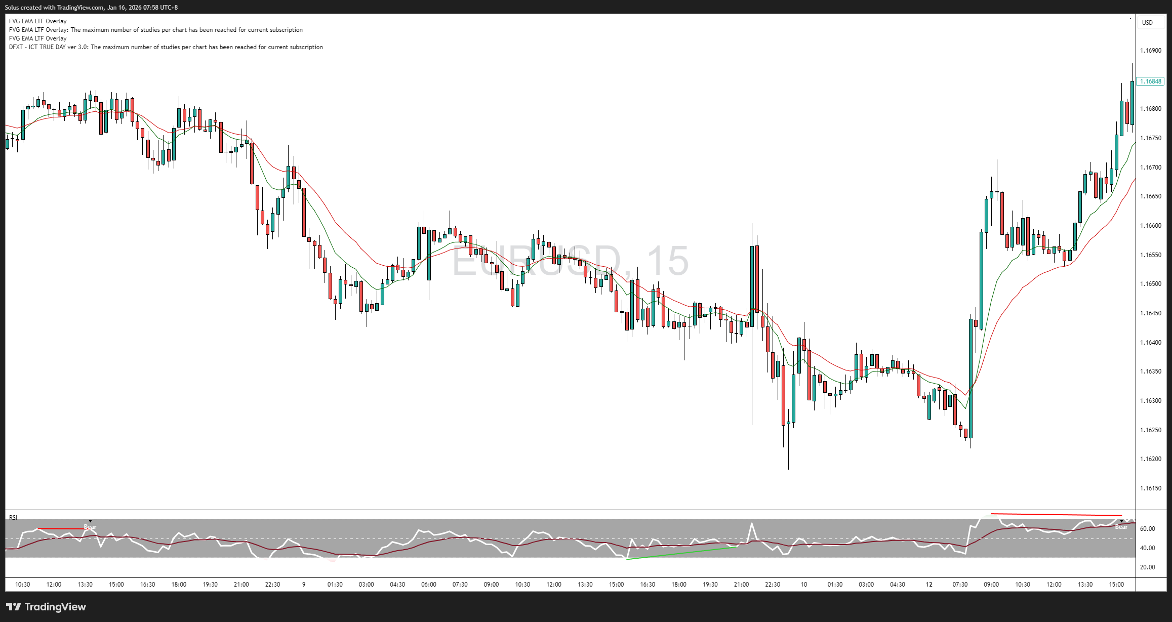 MACD Confluence Strategy Using EMA, RSI, and Key Levels