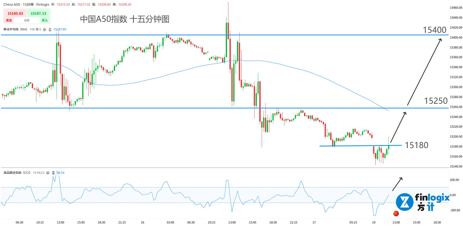 ACY每日分析】又见黑色星期一！特朗普为格陵兰岛不惜一切，欧盟再度“强硬”反击！