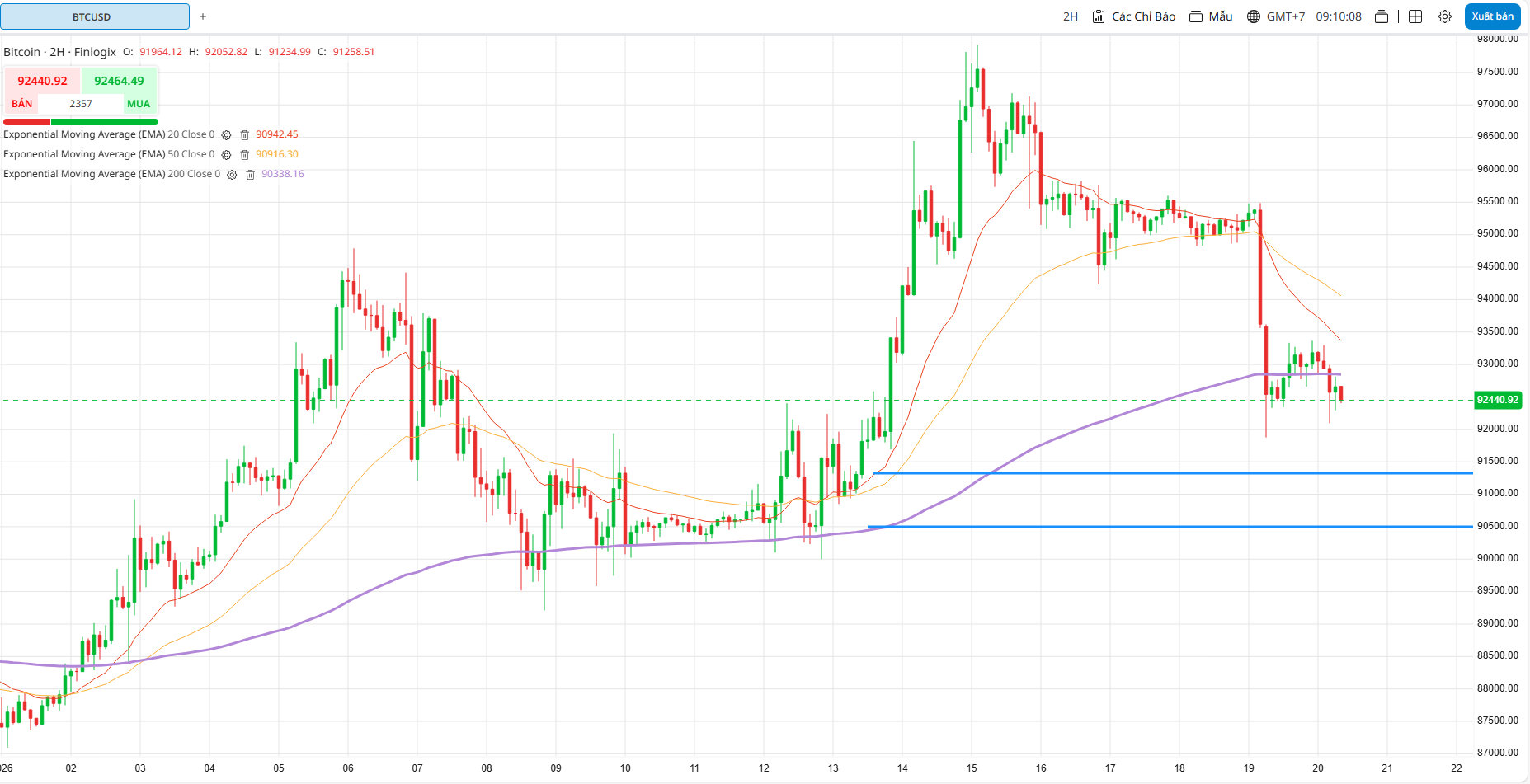 Trái phiếu kho bạc, chứng khoán giảm vì lo ngại thuế quan do Greenland.