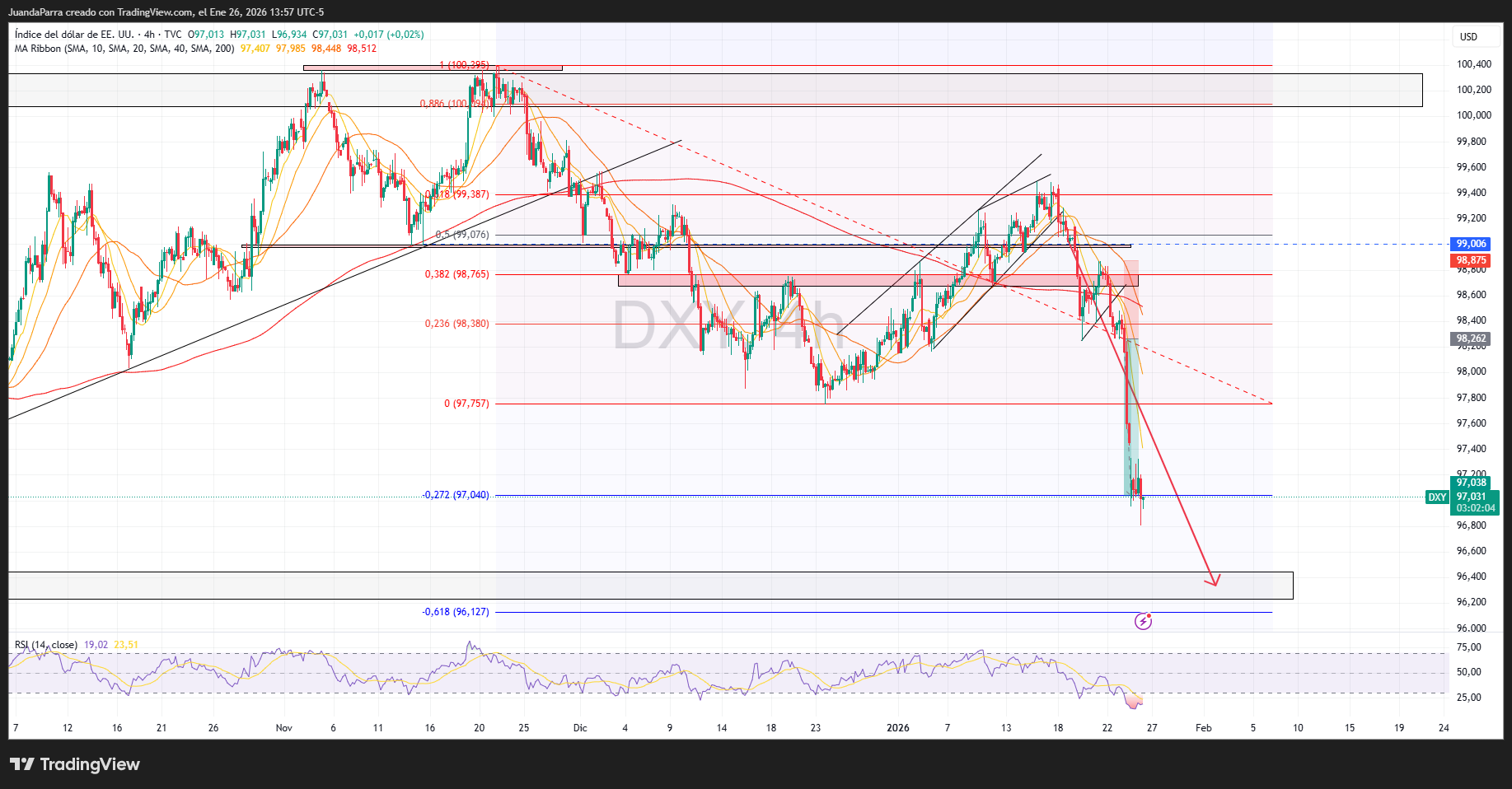 Yen Volátil, Dólar en Ruptura, Metales en Máximos y Petróleo en Tensión