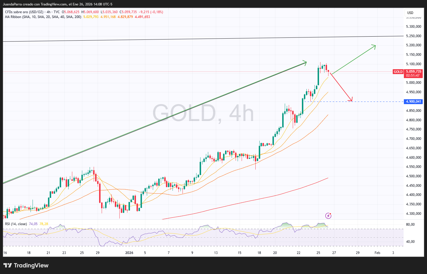 Yen Volátil, Dólar en Ruptura, Metales en Máximos y Petróleo en Tensión
