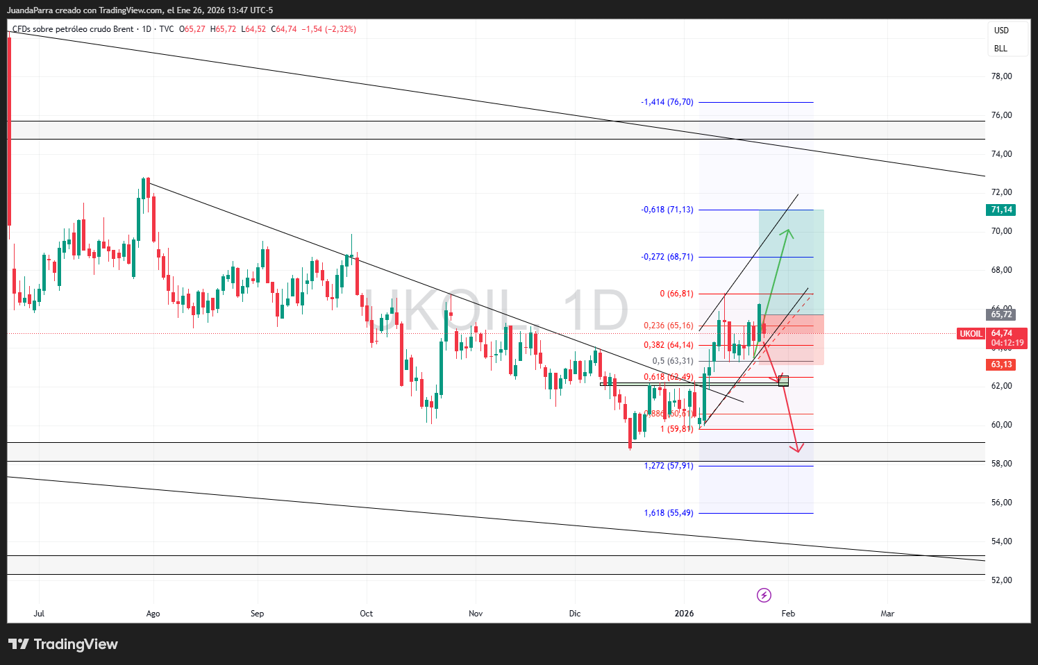 Yen Volátil, Dólar en Ruptura, Metales en Máximos y Petróleo en Tensión